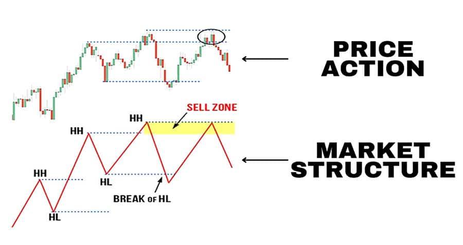 Identify-Liquidity-Zones-in-Forex-6